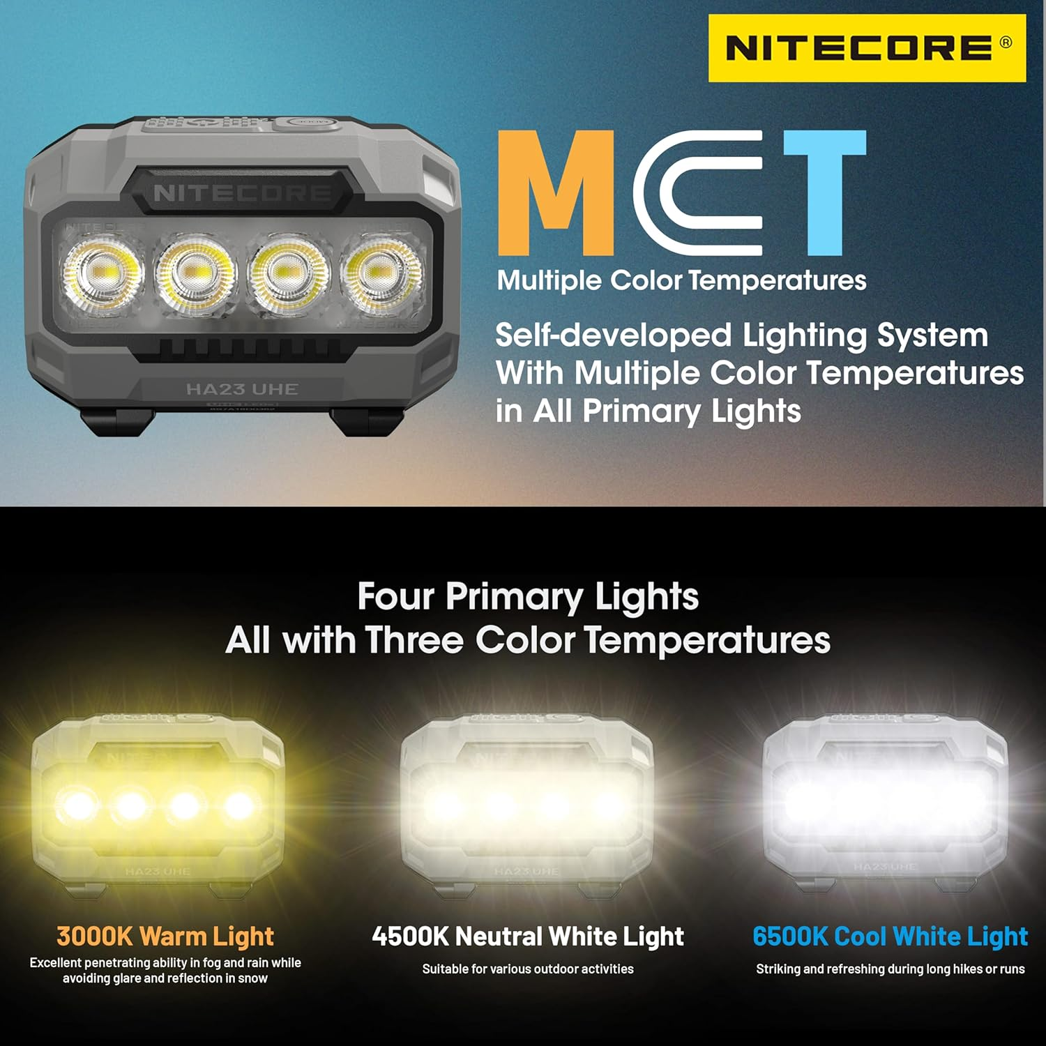 Nitecore HA23 UHE 600 Lumen MCT Outdoor Headlamp Multiple Color Temperatures Lightweight AAA Headlight Tag (Black) - Green image number 6