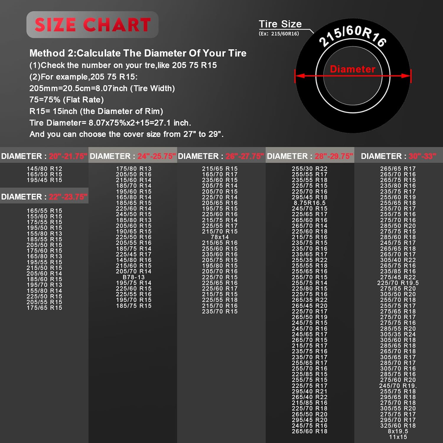 Zettum Spare Tire Cover - Tough Tire Wheel Protector for Car, SUV, Truck, Travel Trailer, Motorhome, Camper, Heavy Duty Waterproof Sun Rain Snow Protector Cover, Fits Tire Diameters 26-28 Inch