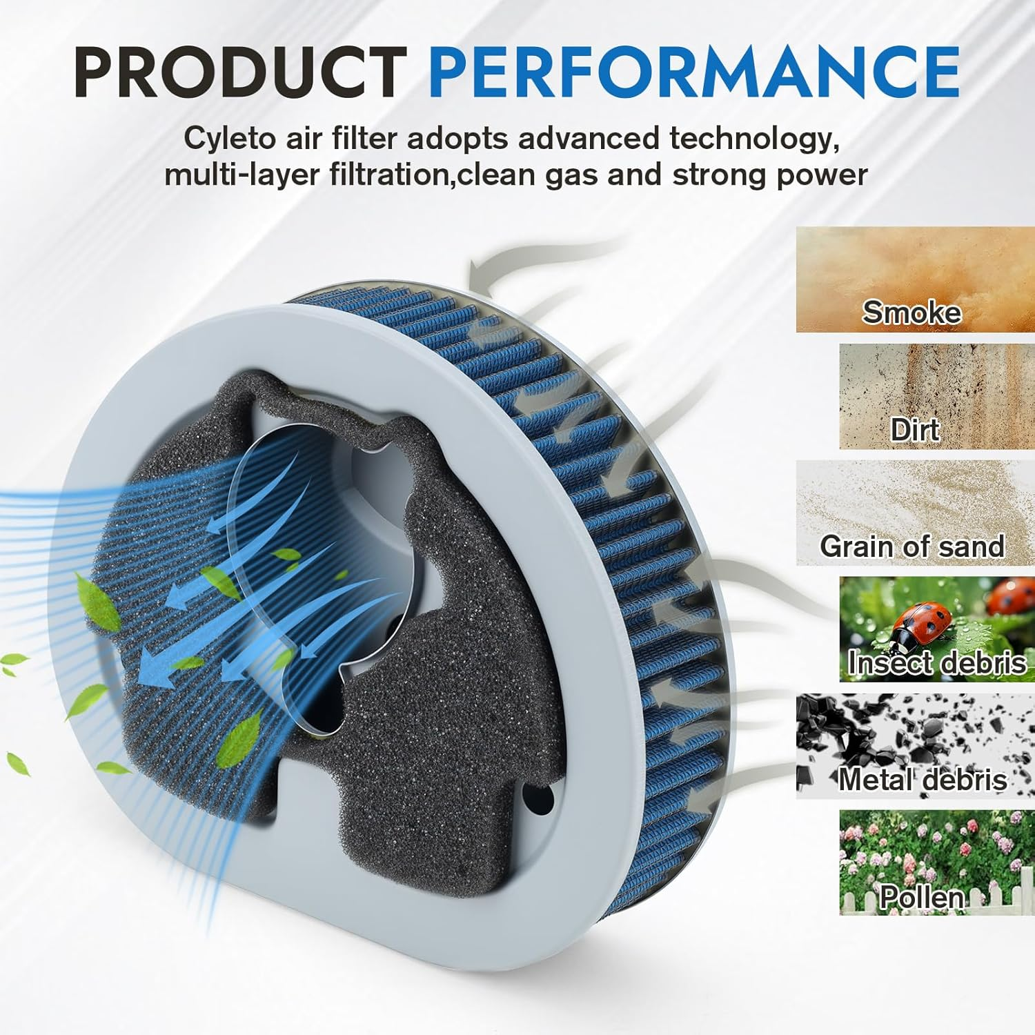 Cyleto 29259-91A 29259-93 HD-1390 Air Filter Cleaner for EVO Evolution BT 90-98 FLT FXR FXD FLST FXST 12-576 Harley Davidson FXDB Dyna Glide FLHR Road King image number 3