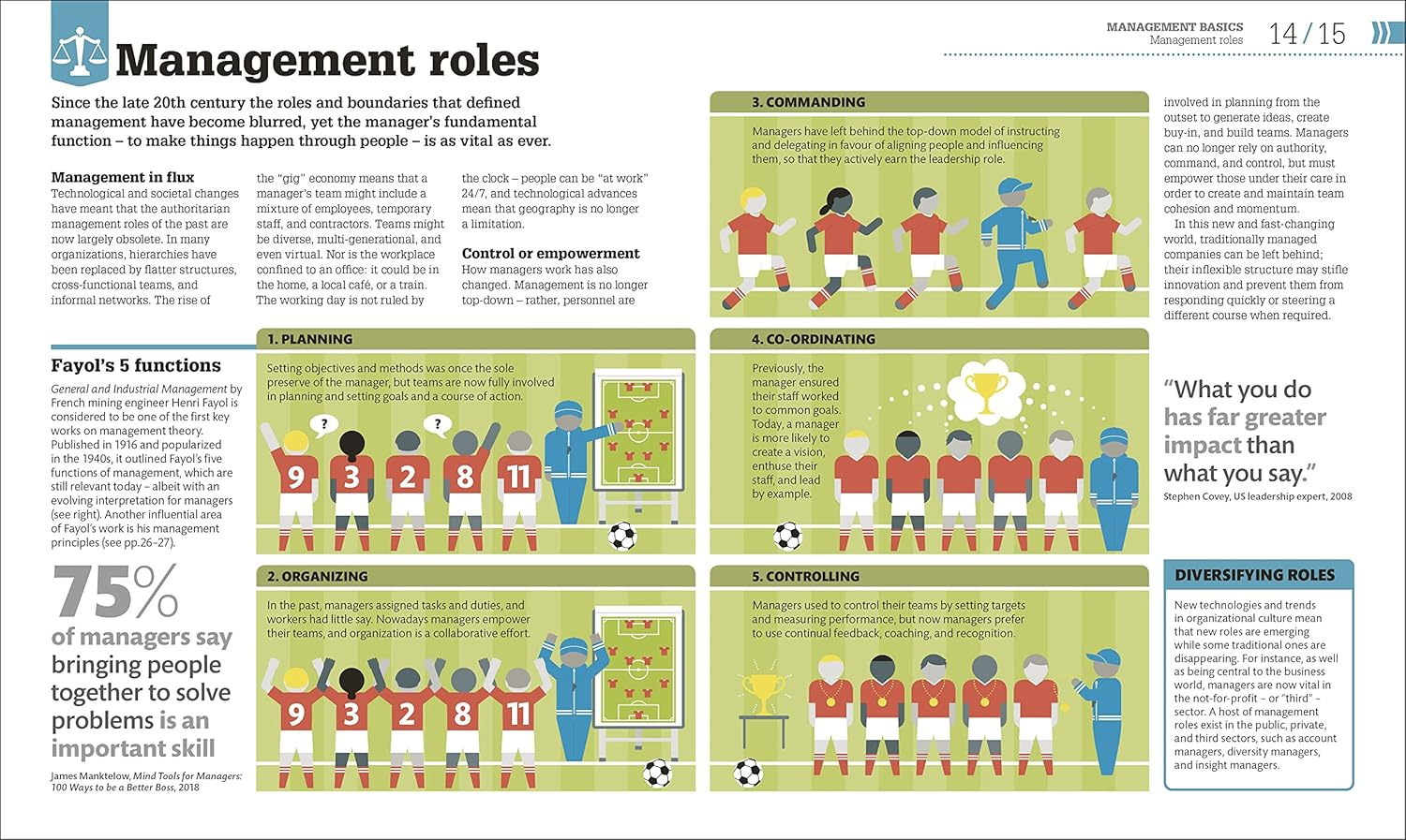 How Management Works: the Concepts Visually Explained image number 6