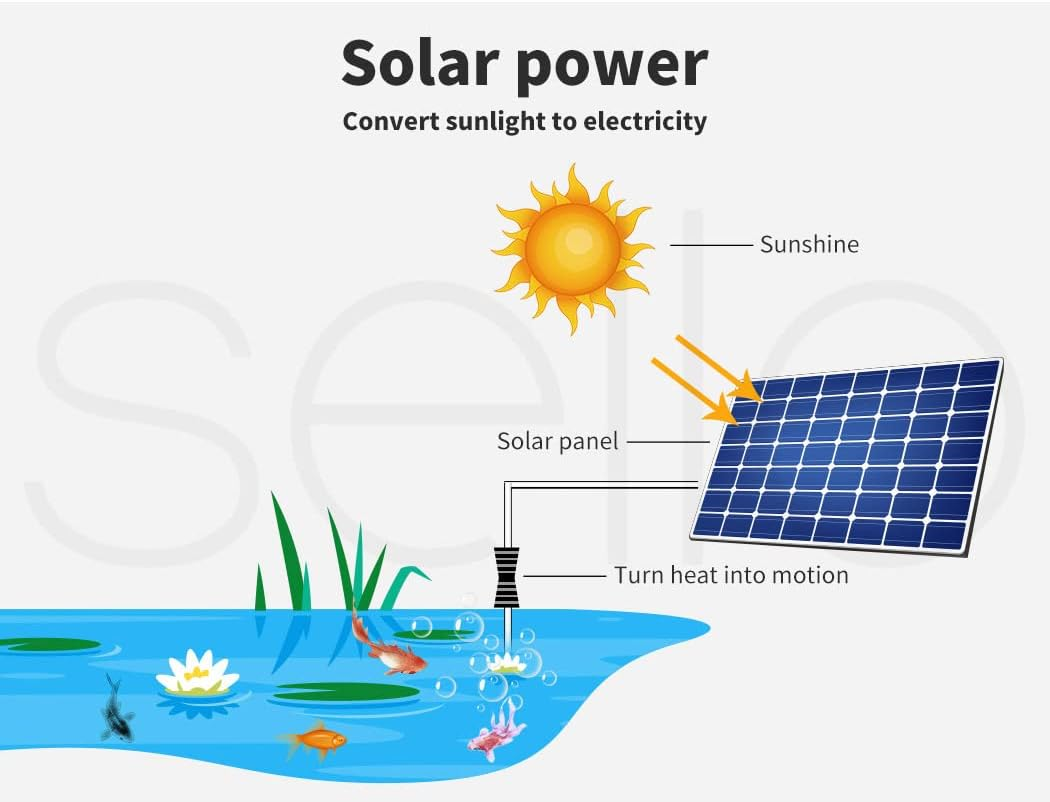 Solar Oxygenator Air Pump Solar Oxygen Pump Powered Pool Water Pond Aquarium Outdoor Fish Tank