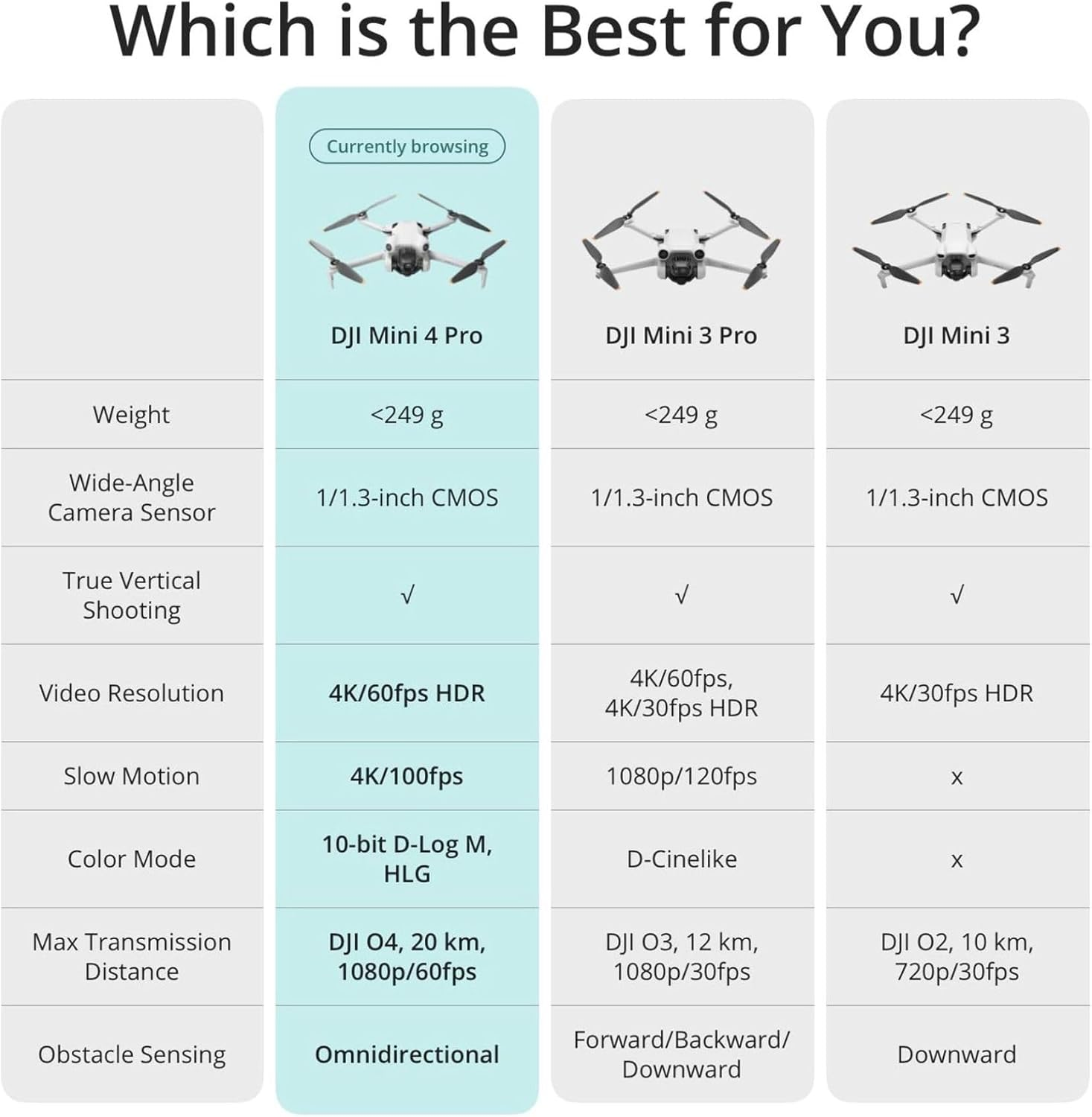 DJI Mini 4 Pro Fly More Combo plus with DJI RC 2 (Screen Remote Controller), Folding Mini-Drone with 4K HDR Video Camera for Adults, 45-Min Flight Time, 2 Extra Intelligent Flight Batteries Plus image number 3