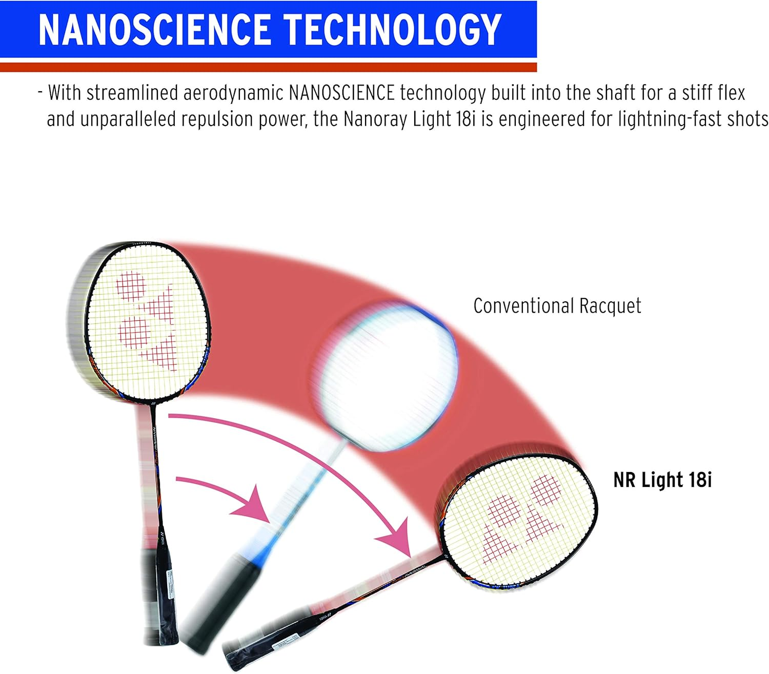 Yonex Nanoray Series Badminton Racquets image number 3