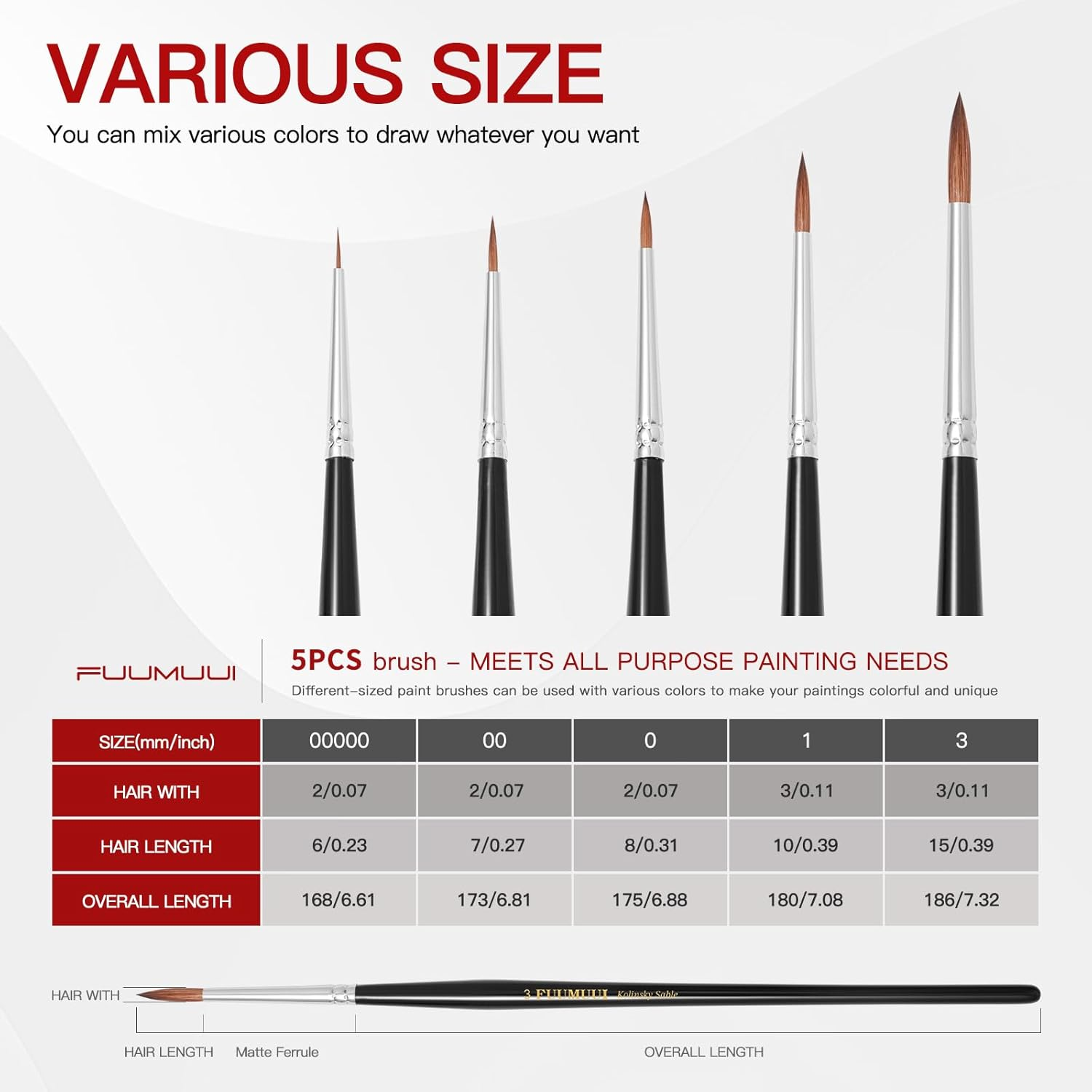 Kolinsky Sable Miniature Paint Brushes, 5Pcs Professional Detail Fine Paint Brushes for Art Painting, Citadel, Vallejo, DND, Models - Sable Brushes for Watercolor, Gouache, Size #5/0, #2/0, #0, #1, #3