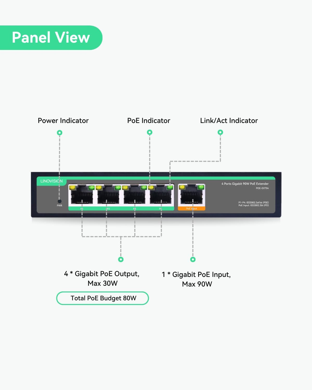 LINOVISION 4 Ports Gigabit Poe Passthrough Switch and Poe Extender with 60W POE Input, Ieee802.3Af/At/Bt Poe Repeater, 1 in 4 Out POE Bosster, Poe Powed Switch for IP Cameras, IP Phone, Wireless AP image number 6