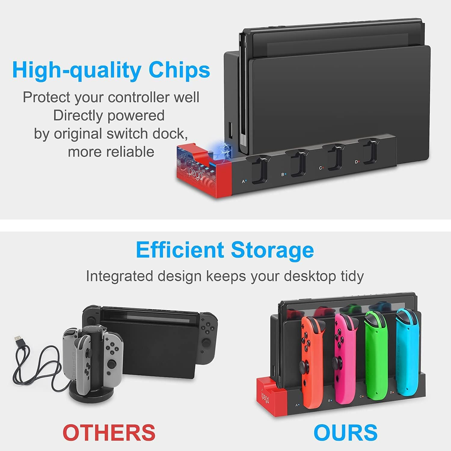 Charging Dock Compatible with Nintendo Switch & Switch OLED Model Joycons, Switch Controller Charger Dock Station for Joycon Charges up to 4Pcs, Charging Stand Station for Nintendo Switch/Oled Model image number 3