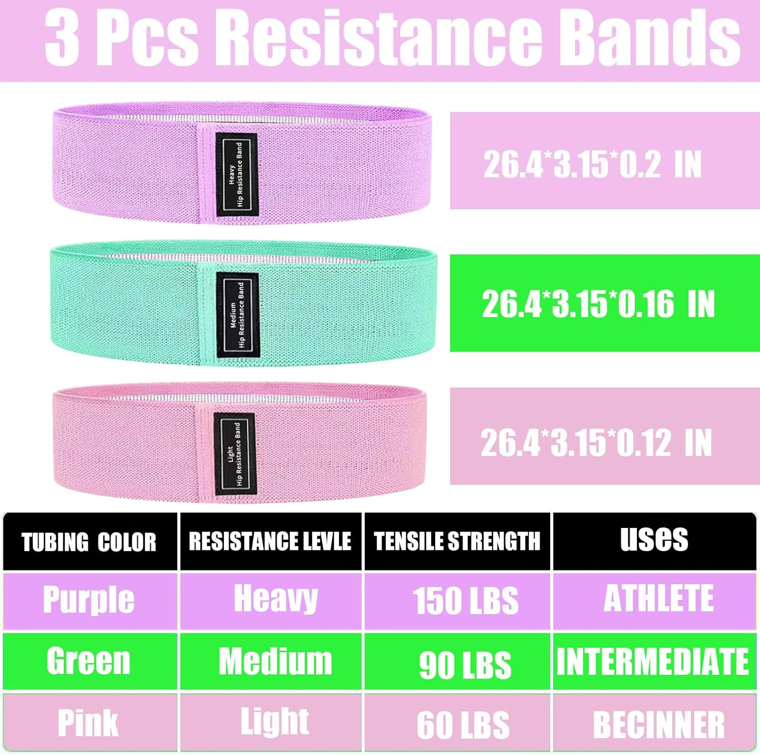 Resistance Bands Set, Upgrade Exercise Bands with Non-Slip Design for HIPS & Glutes Booty Bands for Women and Men, Workout Bands for Home Fitness, Yoga, Pilates image number 2
