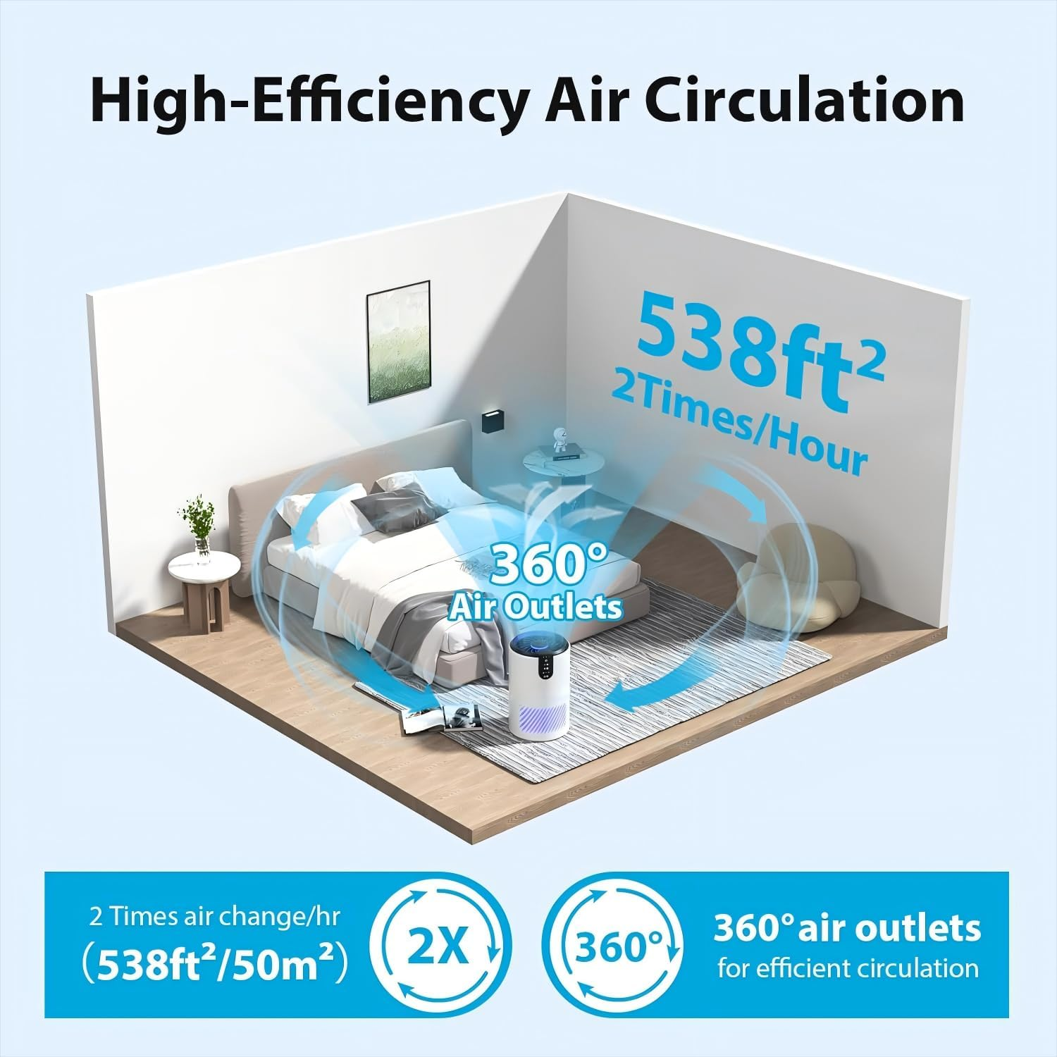 Air Purifiers for Home, Air Purifier for Bedroom up to 50㎡, Room Air Purifier with 3-In-1 Filter for Dust Dander Odors Smoke, Small Air Purifier with Timer, Sleep Mode for Office Bedroom image number 2