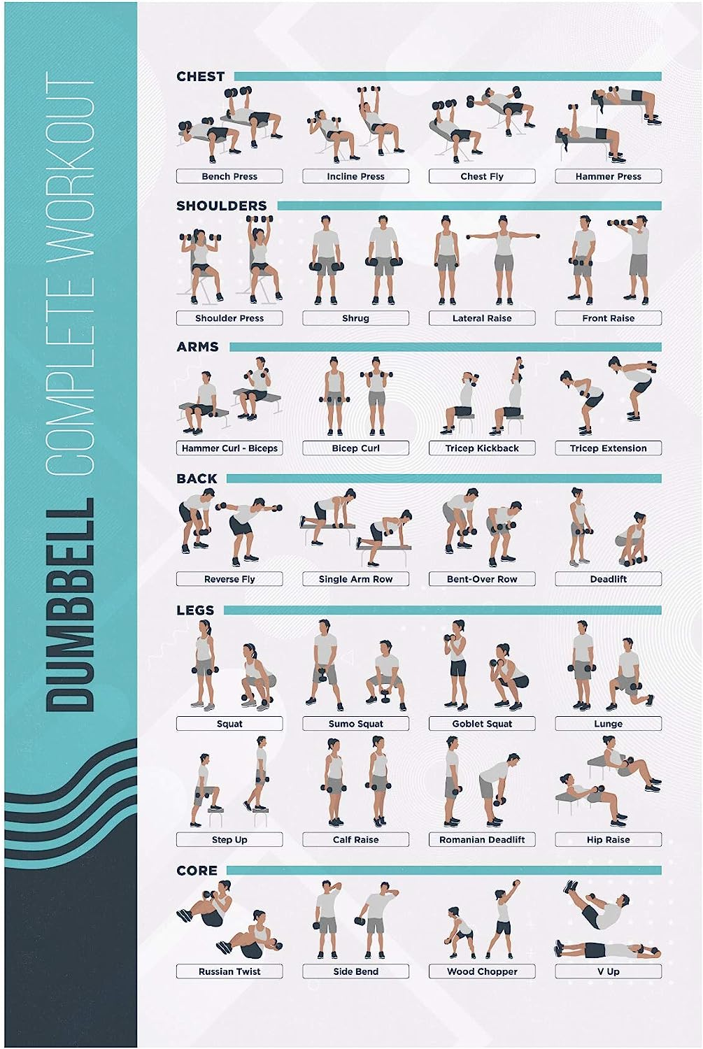 Fitmate Dumbbell Workout Exercise Poster - Workout Routine with Free Weights, Home Gym Decor, Room Guide (16.5 X 25 Inch) image number 6