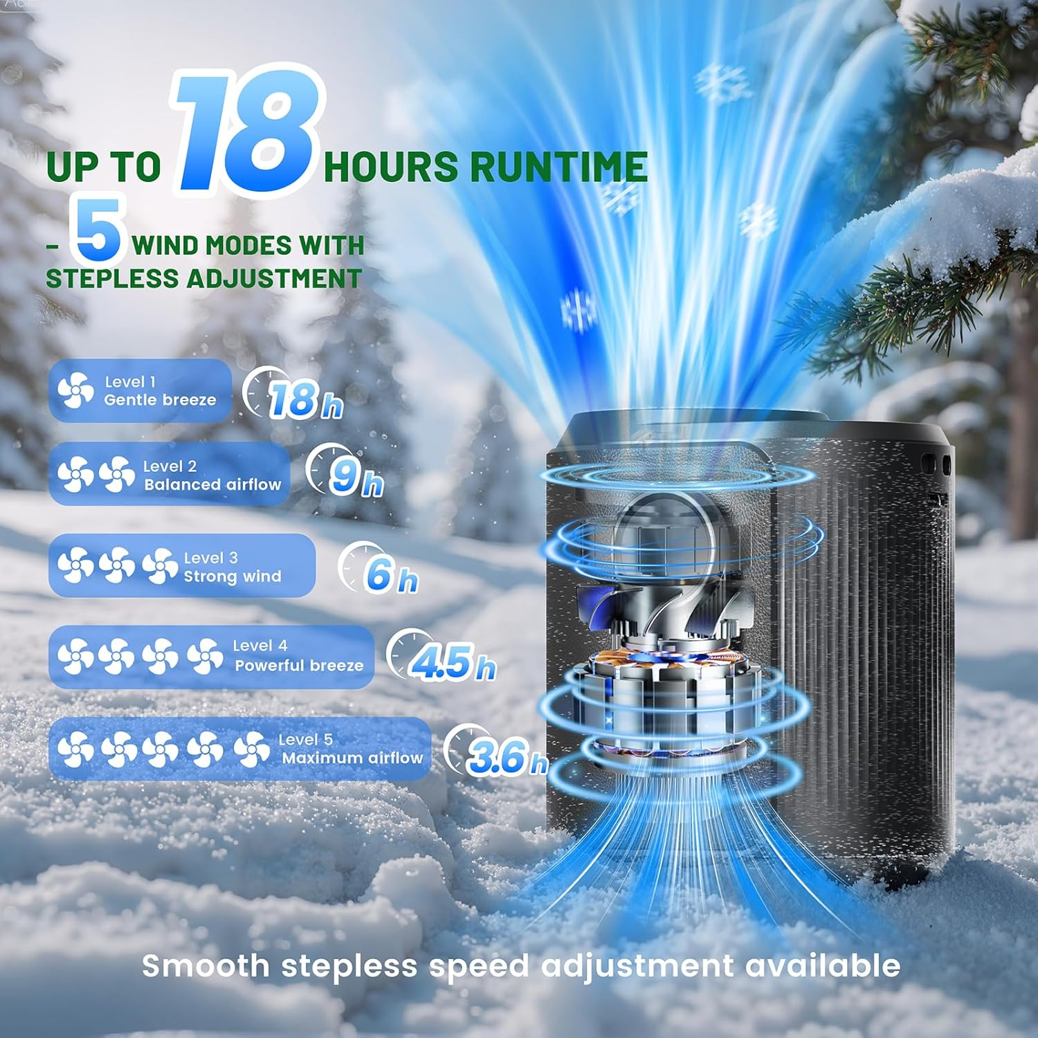 DOLAMOTY Portable Waist Fan - 100 Gear Personal Rechargeable Fans with LED Dispaly, Hands-Free Mini Belt Clip Fan with Powerful Airflow, Wearable Neck Fan for Outdoor, Hiking, Camping, Sports & Travel image number 1