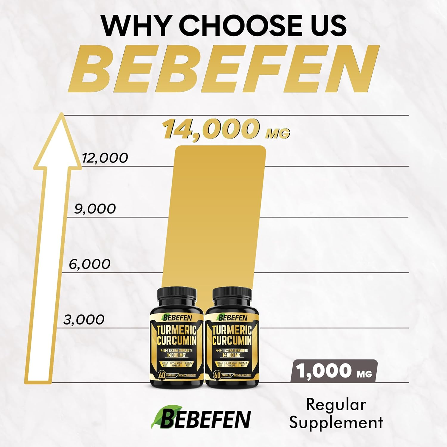 (2 Packs) Turmeric Supplement 14000 Mg - Turmeric Curcumin with Apple Cider Vinegar, Ginger - 2 Month Supply