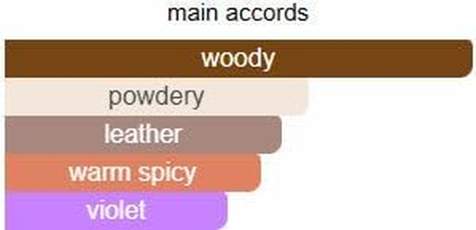 (33 Campfire Veil) Multi‑Layered and Richly Textured, Blending Creamy Woods, Powdery Florals, and Smoky Leather. Nice Perfume for Men/Women. Eau De Parfum EDP. Santal Spray 10Ml Purelyblack-Le