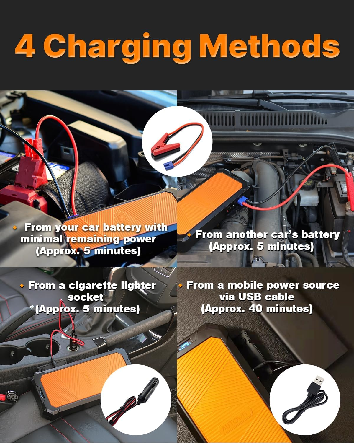Autowit Super Capacitor Jump Starter, 12V Batteryless, 8.0 Gas & 4.0 Diesel Car Starter, Portable for Car Battery, Built-In Supercapacitor, No Need Pre-Charge