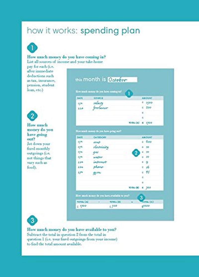 Kakeibo: the Japanese Art of Budgeting and Saving Money