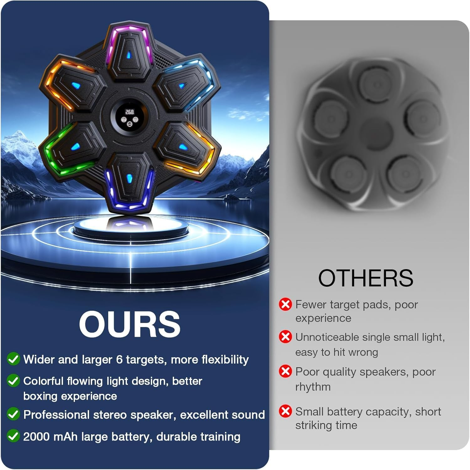 Music Boxing Machine Upgraded Version of Smart Music Boxing Machine Speed Adjustment Boxing Training Equipments for Home Adults and Children Wall Target Striker Reaction Indoor Electronic Target image number 3