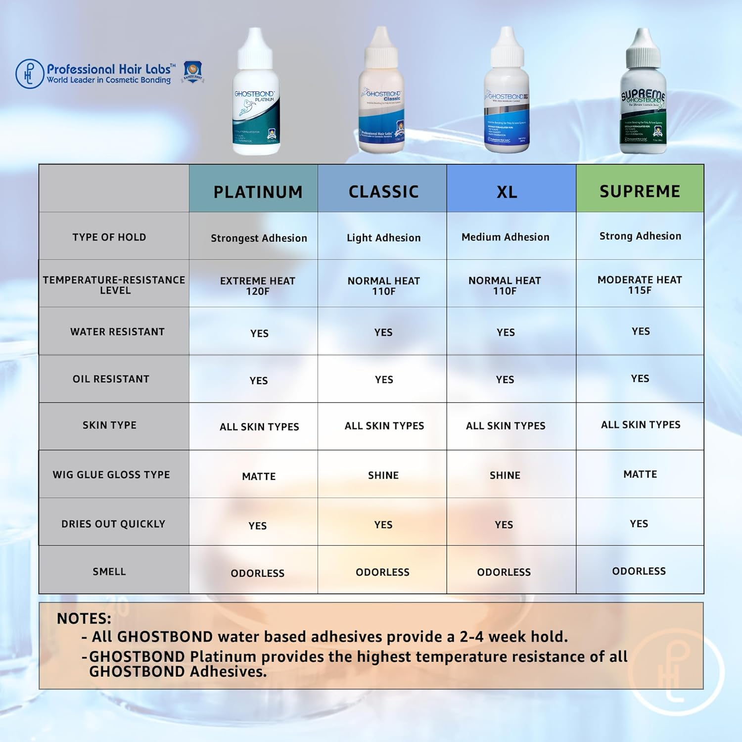 Professional Hair Labs Ghost Bond Platinum Lace Glue Skin Glue, 1.3 Oz image number 3