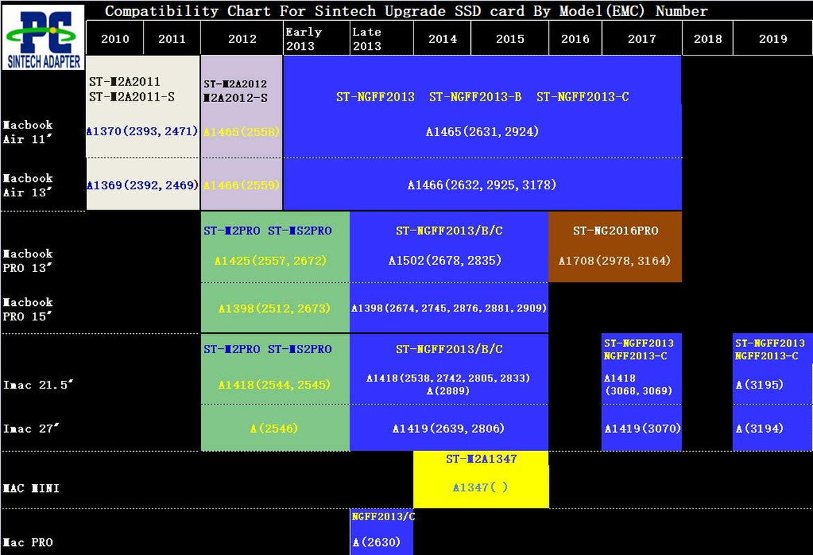 Sintech M.2 NGFF Nvme SSD Card for Upgrade Mac Mini Late 2014 Year A1347 MEG Series image number 5