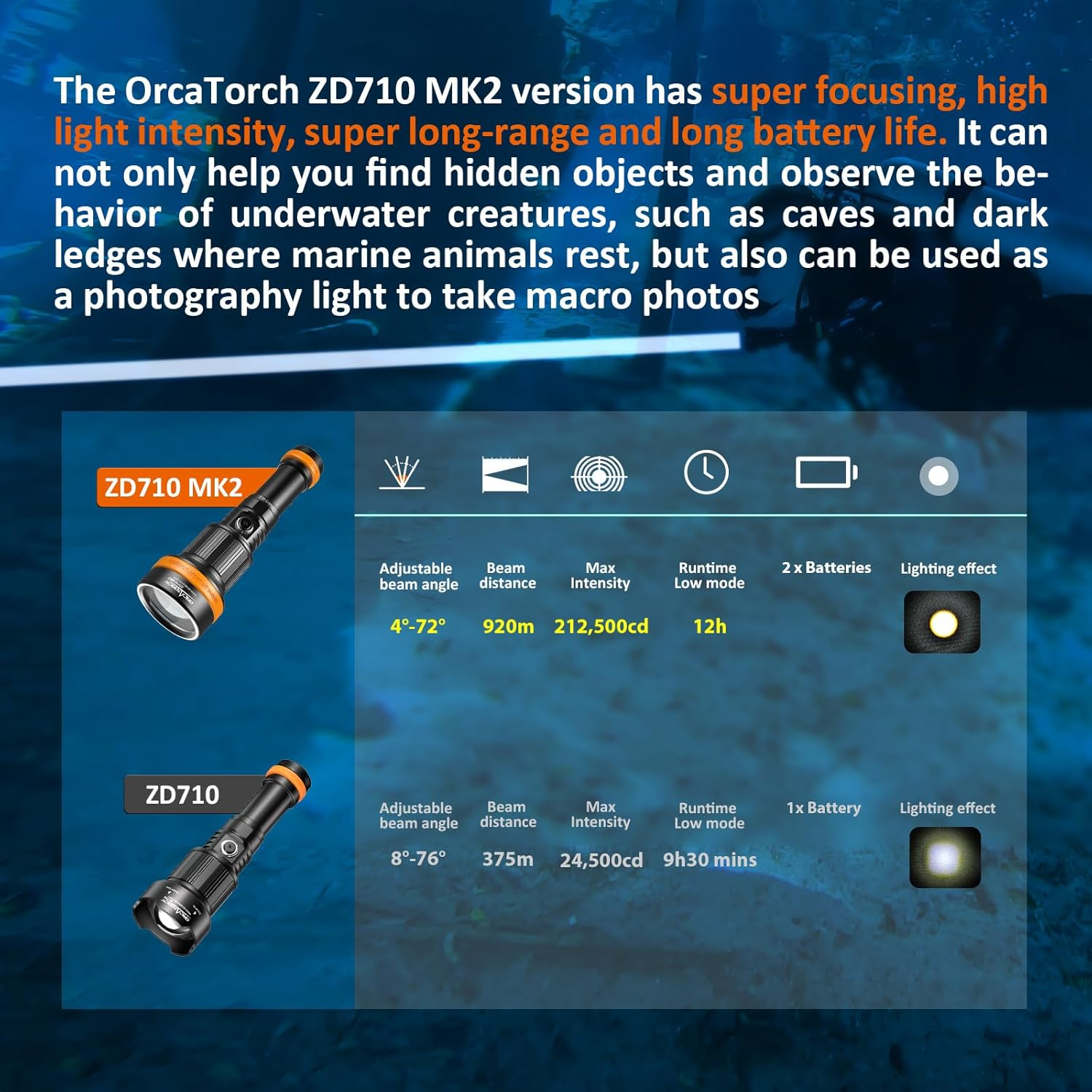 ORCATORCH ZD710 MK2 Zoomable Dive Light 212500Cd Intensity Scuba Diving Flashlight with 4 Modes, 2-In-1 Spotlight & Floodlight, IP68 Waterproof Night Dive Torch for 150 Meters under Water Sports image number 3