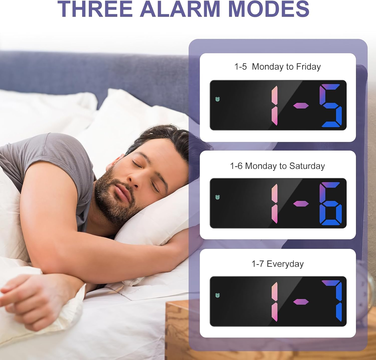 Digital Alarm Clock, Bedside Alarm Clocks with Colorful LED Display, Usb/Battery Powered Digital Clock with Voice Control, Snooze, Temperature, 3 Adjustable Brightness, Date for Heavy Sleepers image number 5