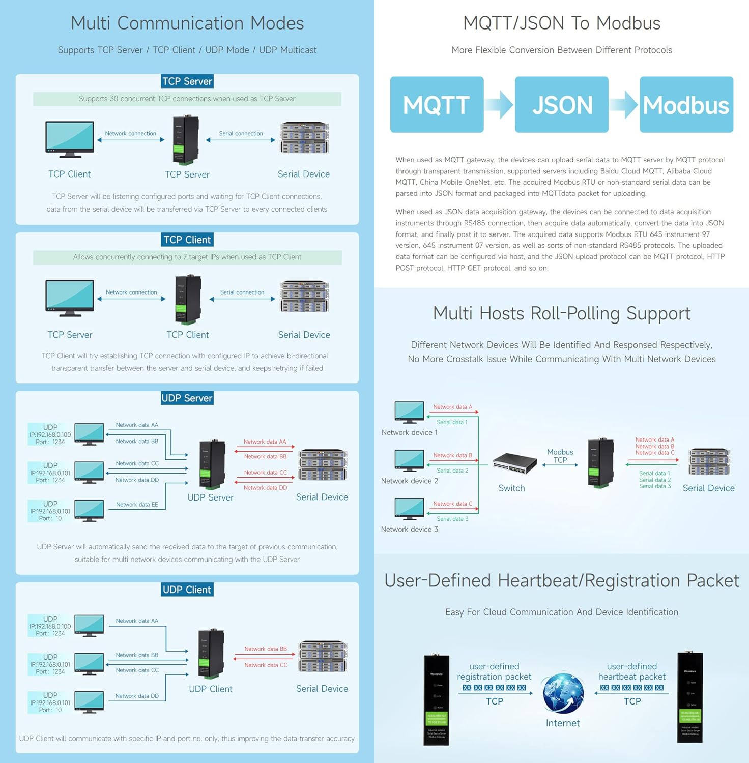 Waveshare Industrial Isolated Rail-Mount Serial Server, Modbus Support, RS232/485/422 to RJ45 Ethernet Module, TCP/IP to Serial, with POE Function image number 6