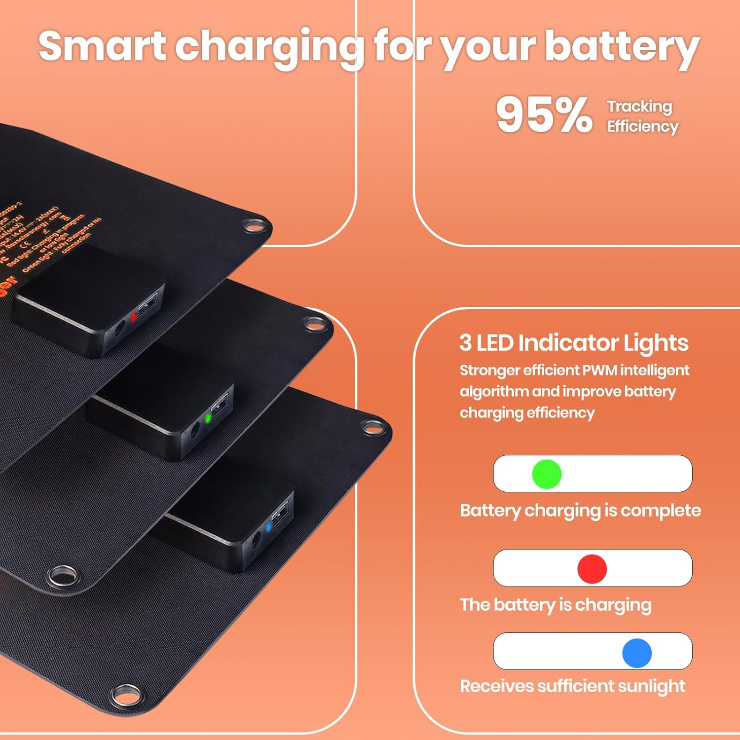 Flexsolar 28W 12V Portable Solar Panel Battery Charger Maintainer Kits Trickle Charger with Built-In Charge Controller, Cig Plug, Alligator Clips, O-Rings OBDII Connector for Car, Truck,Tractor, Boat image number 3