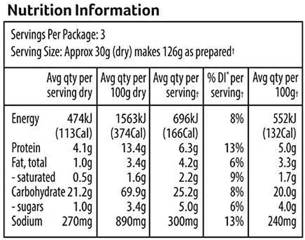 CONTINENTAL Gourmet Pasta (Side Dish) | Creamy Spinach Parmesan & Bacon, 91G image number 3