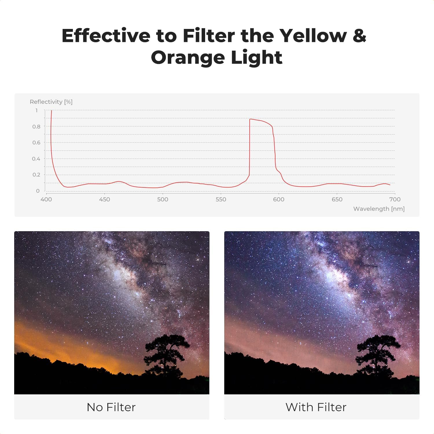 K&F Concept 58Mm Clear-Natural Night Filter Light Pollution Reduction Filter for Night Sky/Star (Nano-X Series) image number 5