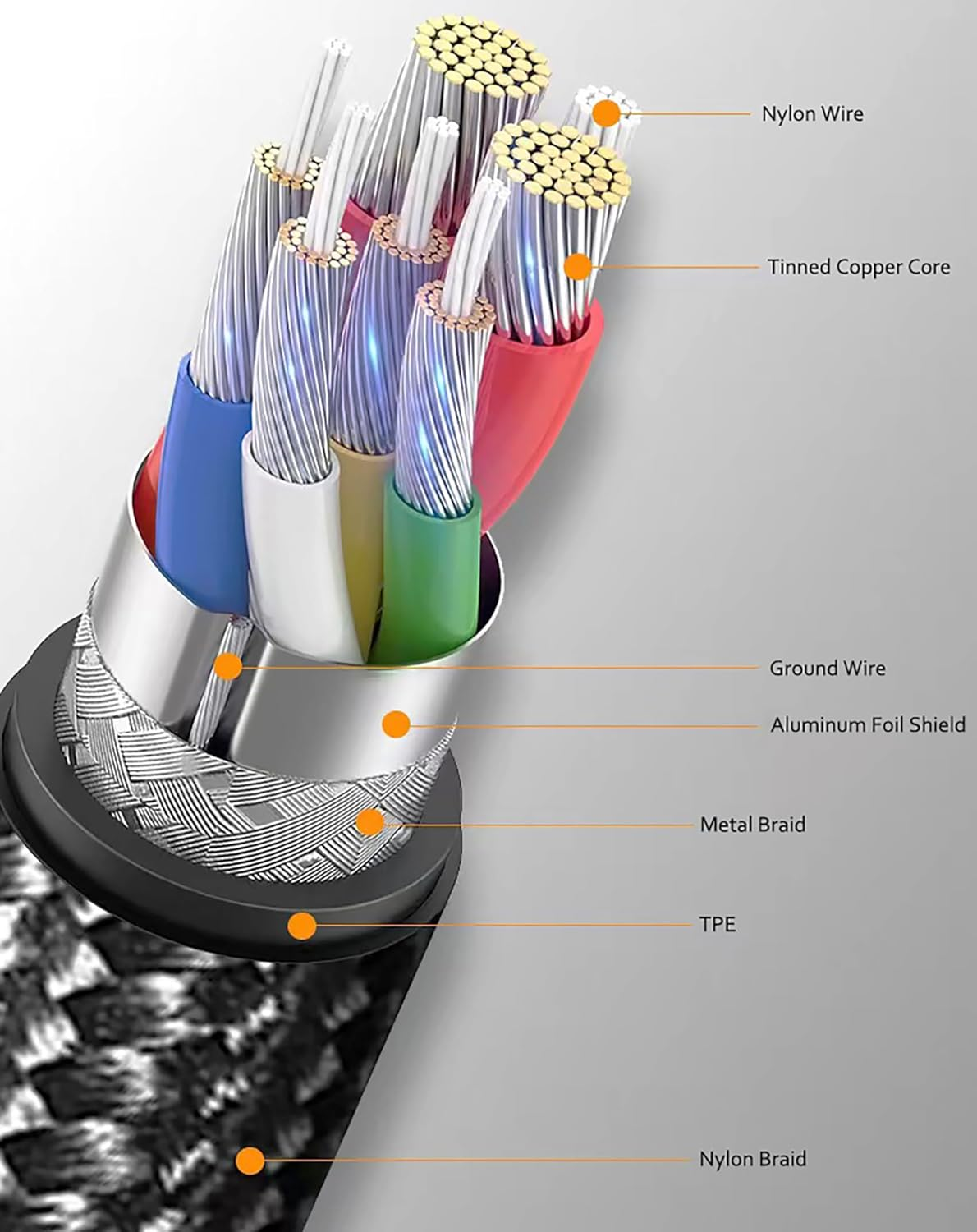 Tunghey Long Micro USB Cable Android Charger with Gold-Plated PS4 Charger Cable - High Speed 2.0 USB a Male to Micro USB Nylon Braided Cable for Android Phone (3M) - 3M image number 3