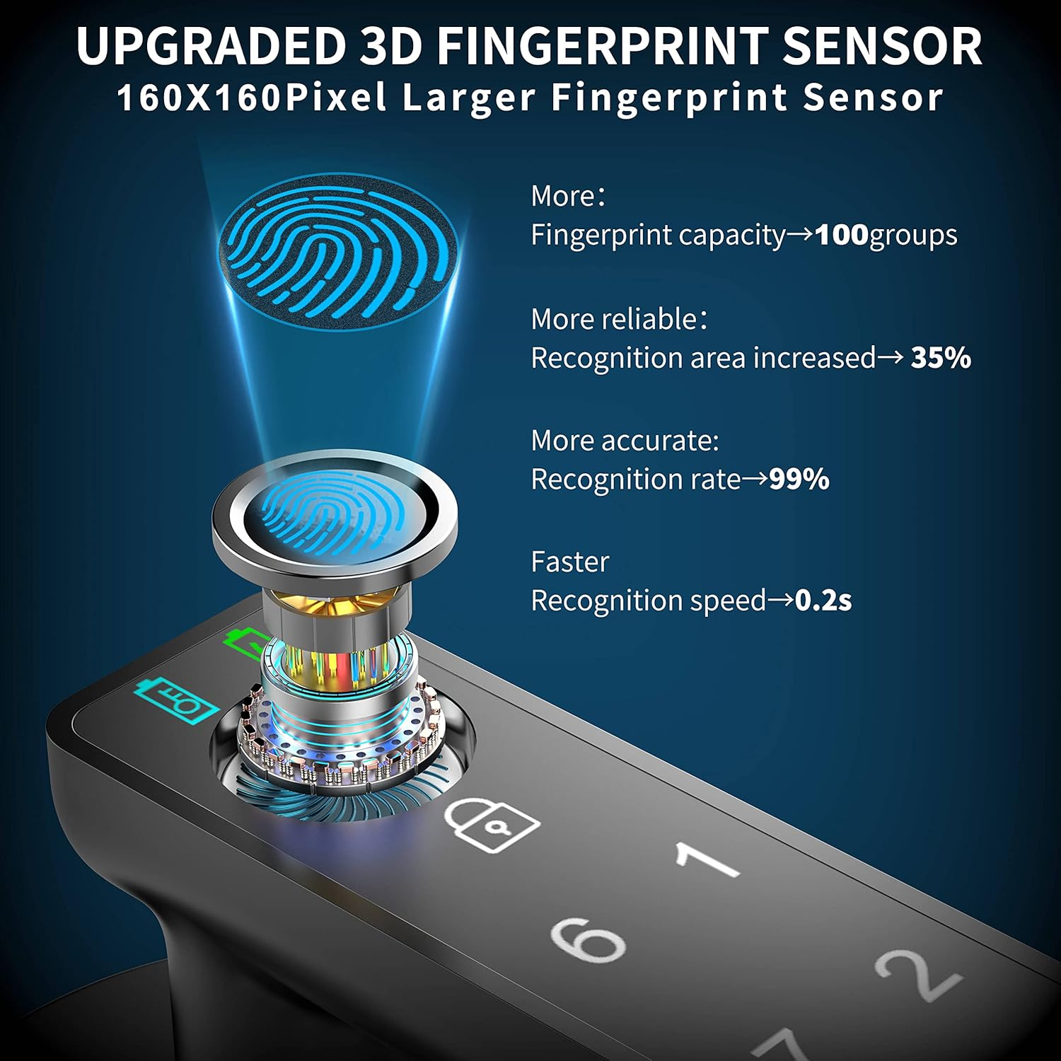 Foxgard Smart Fingerprint Door Lock, Biometric Door Lock, Electronic Door Knob with Keypad,Smart Door Knob with 100 Fingerprints, 50 Codes for Home,Bedroom, Office(Round) - Round Black image number 4