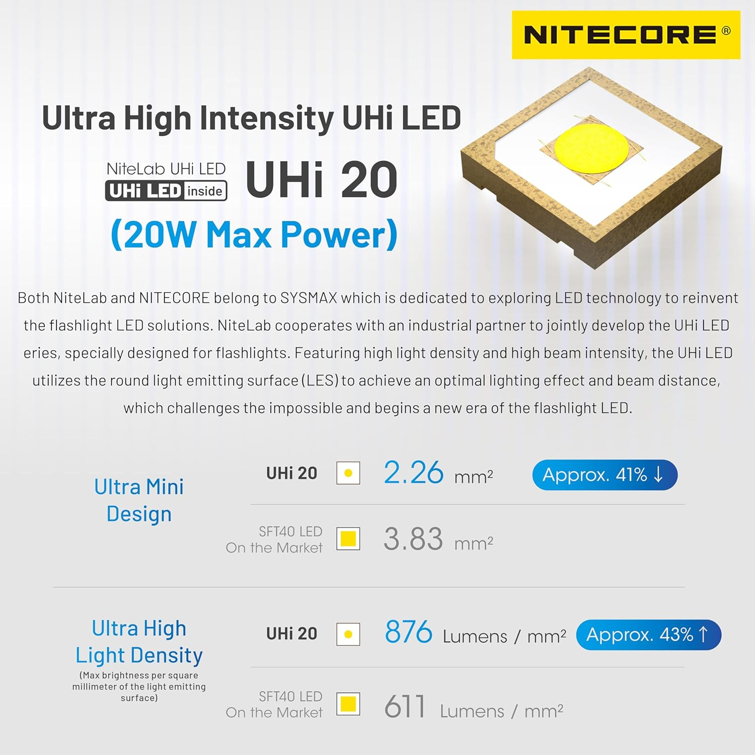 Nitecore MT2A Pro High Performance Rechargeable AA Flashlight 1000 Lumens with Label