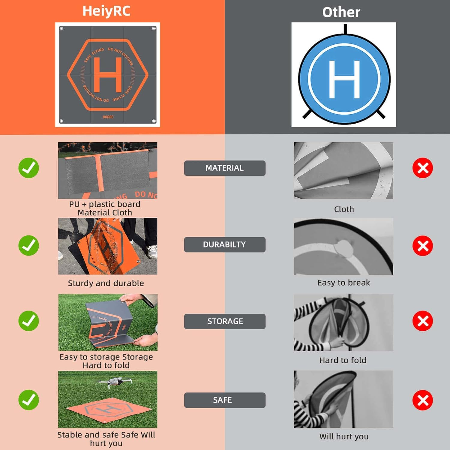 BRDRC 20" Drone Landing Pad - Universal Foldable Double-Sided Waterproof Helipad for DJI Mini 4 Pro/3/Air 3/2/Air 2S/Mavic 3/Spark/Holy Stone/Fimi X8SE/FPV Combo/Avata/Ruko/Autel image number 4