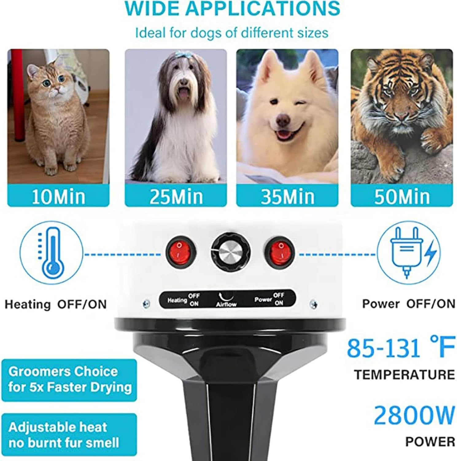 Dog Hair Dryer 2800W Dog Blaster Dryer Pet Dryer Blower Stepless Speed Professional Pet Grooming Hair Dryer with 4 Different Nozzles for Dog Cat (Blue) image number 5