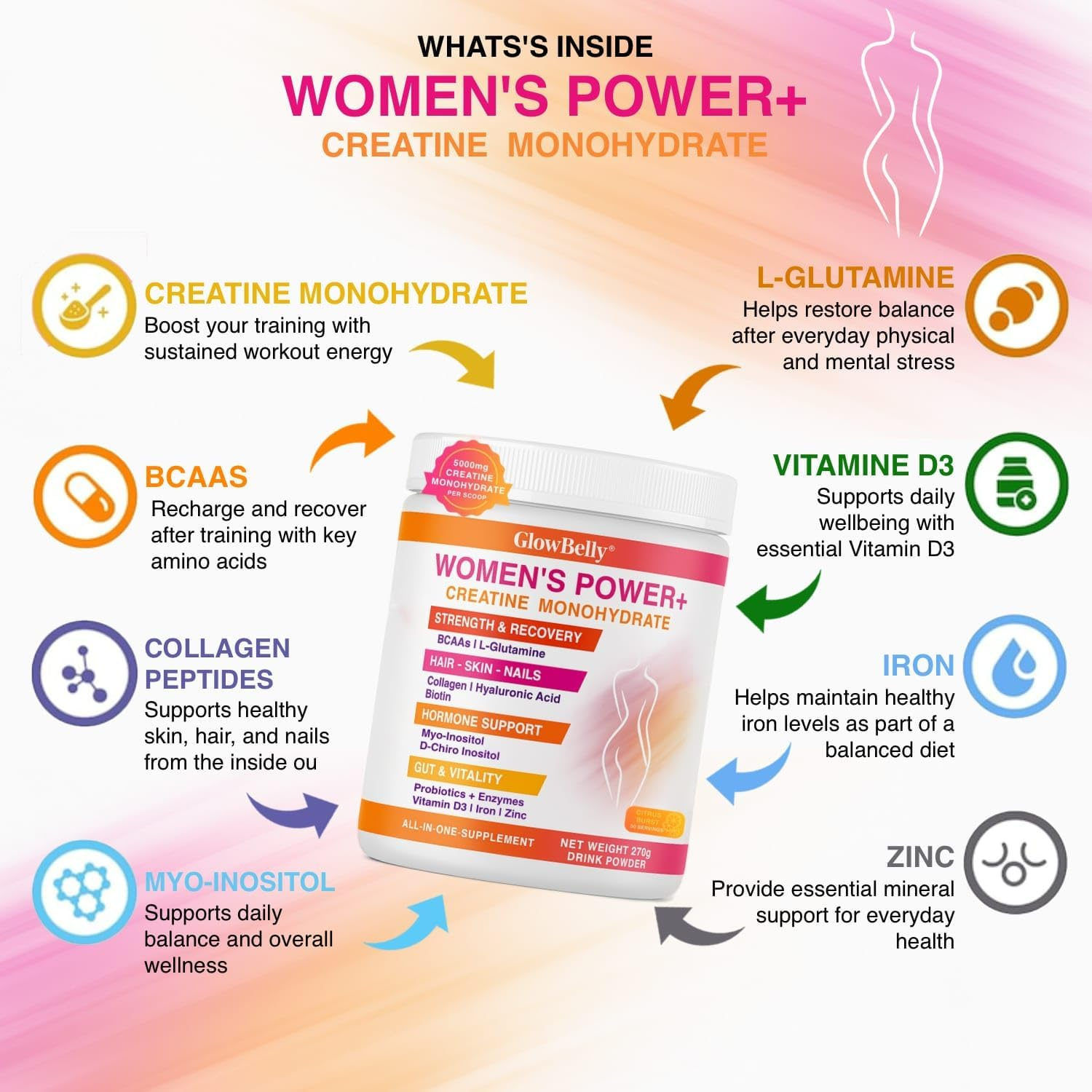 Glowbelly Power+ Women&rsquo;S Wellness Blend | Creatine Monohydrate, Collagen, Bcaas, L-Glutamine, Myo-Inositol, D-Chiro Inositol, Maca, Hyaluronic Acid, Zinc, Biotin, Vitamin D3, Prebiotics & Probiotics | 30 Serves