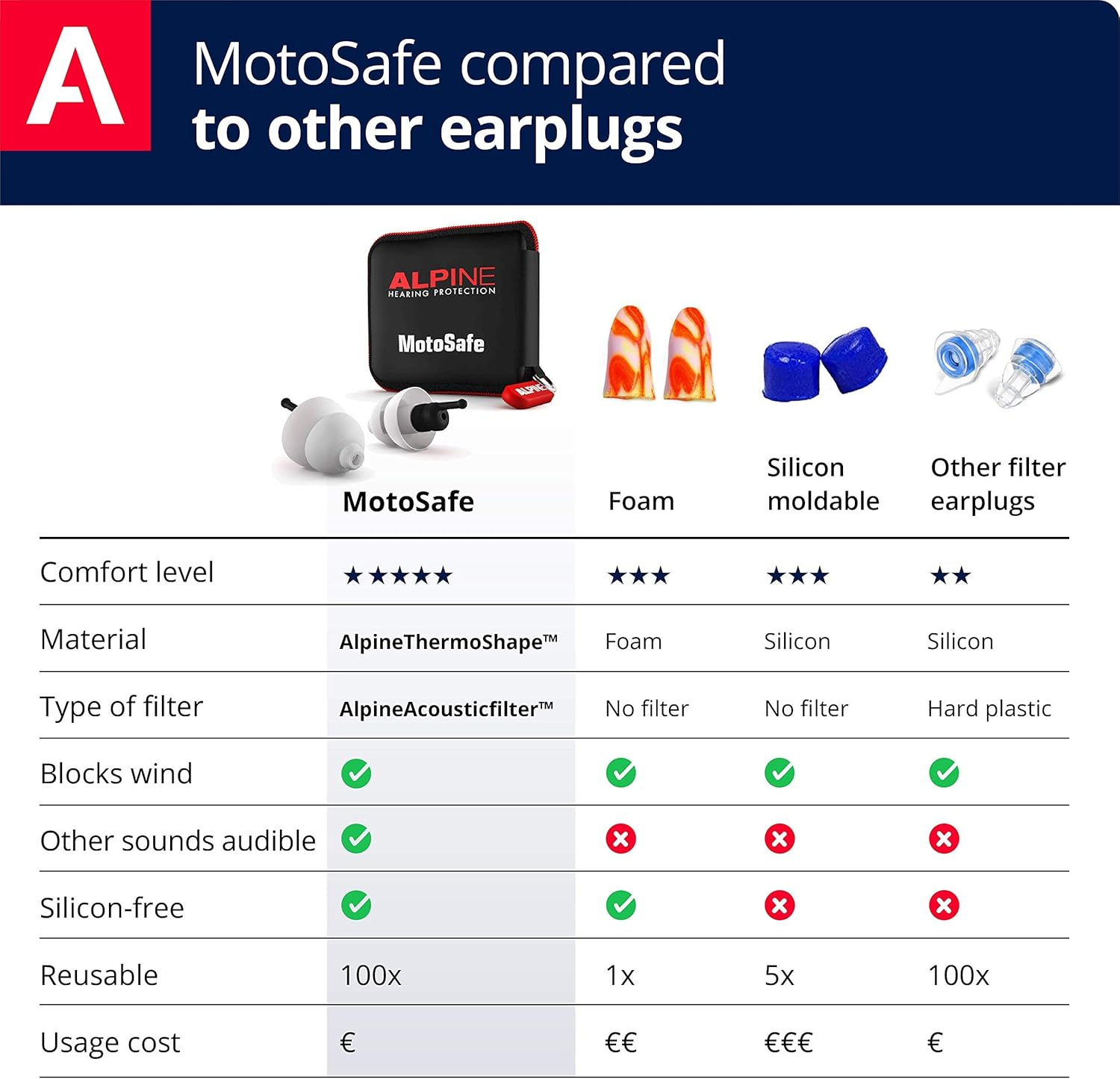 Alpine Hearing Protection Earplugs Motosafe, Tour image number 3