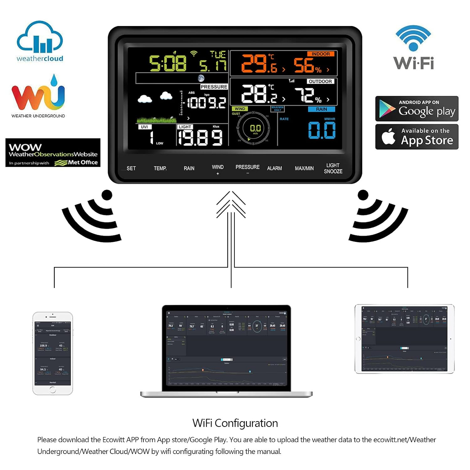 ECOWITT Weather Stations Combo, Includes Digital LCD Wi-Fi Color Display Console WS2910_C and 7-In-1 Wireless Outdoor Sensor Array WS69, for Home Garden Farm, 433 Mhz image number 5