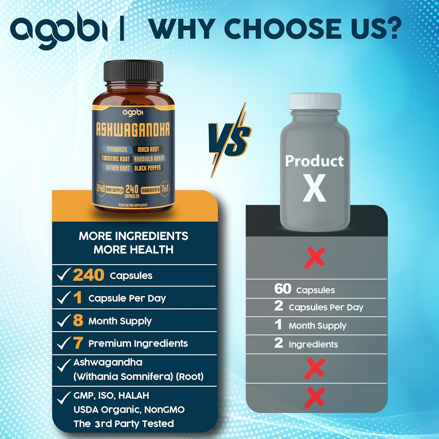 240 Capsules - 8 Month Supply - Ashwagandha Supplement - 7In1 Combined Fenugreek, Maca, Turmeric, Rhodiola, Ginger & Black Pepper image number 5