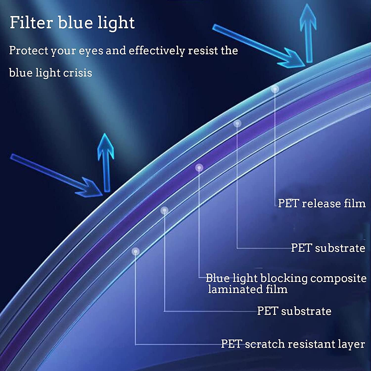 Anti-Blue Light TV Screen Protection Film for 42-75 Inch, anti Glare/Anti Reflective, Matte anti Scratch Reduce Eye Fatigue, for LCD LED OLED HDTV,55" 1221 * 689 image number 6