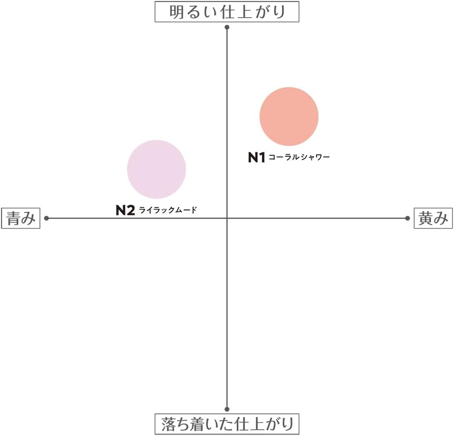 Cezanne Pearl Glow Nuancer N2 Lilac Mood 0.09 Oz (2.4 G) Highlight Blush with Pearl Nuance Change - Coral Shower image number 6