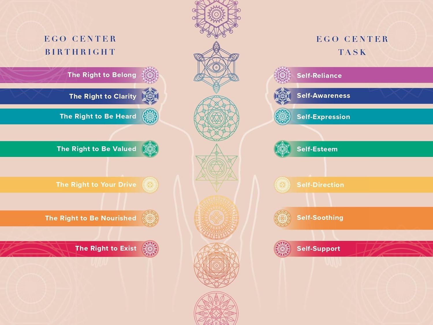 The Prism: Seven Steps to Heal Your past and Transform Your Future image number 2