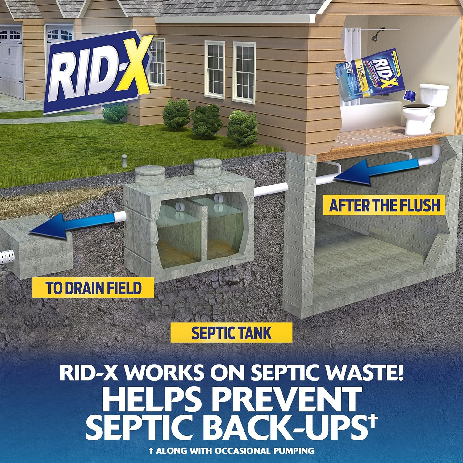 Rid-X Septic Tank System Treatment, 3.2 Ounce image number 2