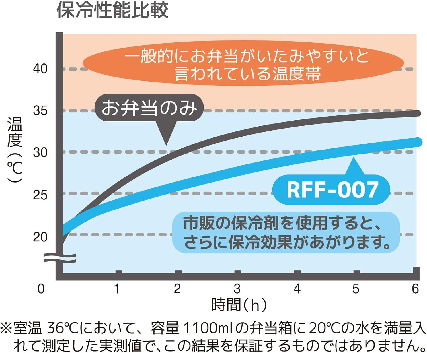 Thermos RFF-007 SMB Insulated Lunch Bag 7L Smoke Black image number 7