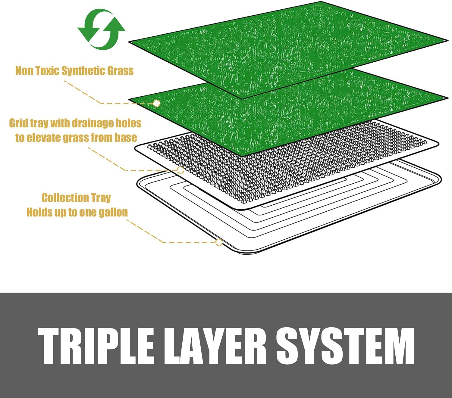 Indoor Dog Potty Toilet Grass Tray Pads Training Puppy Medium Mat (Pet Potty with 2 Grass Mat) image number 2