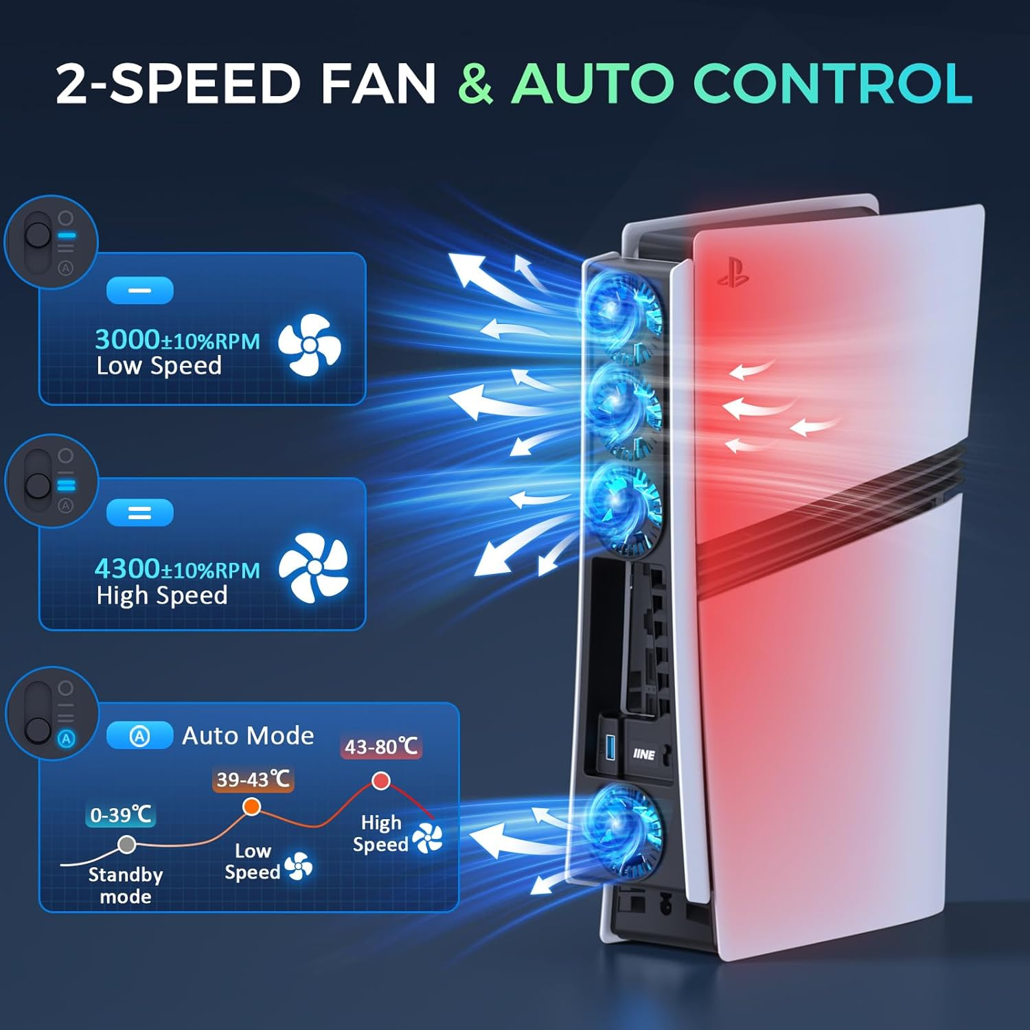 Cooling Fan for PS5 Pro, Efficient Cooler Fan with Adjustable Speed/Led Light, Temperature-Controlled PS5 PRO Cooling Accessories with USB 3.0 Port image number 1