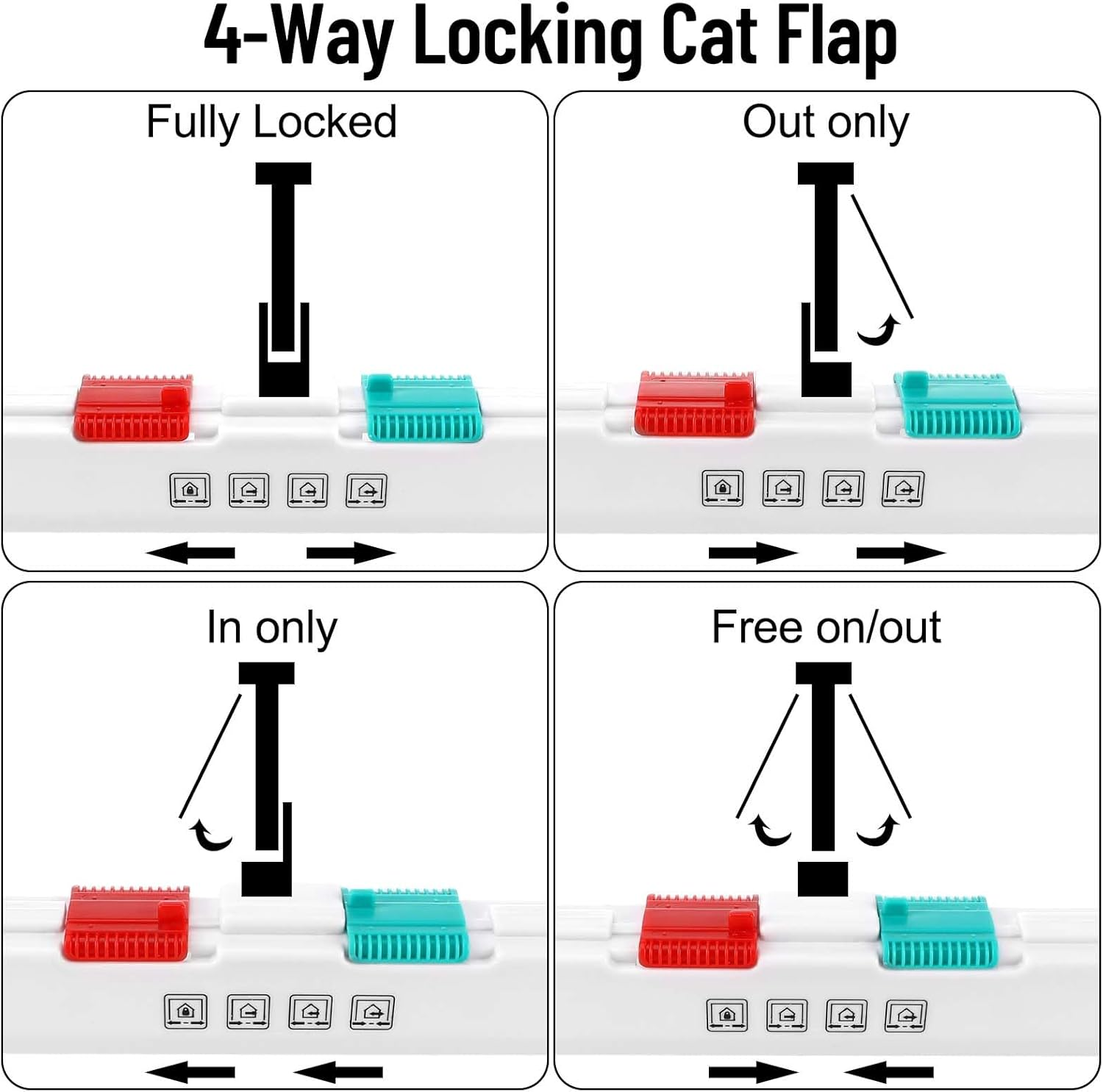 Cat Door, Cat Flap with 4-Way Lock, Easy Installation Safety Pet Door, Weatherproof Cat Door, Cat Flap Door, Pet Flap (20 Cm X 22 Cm Flap)