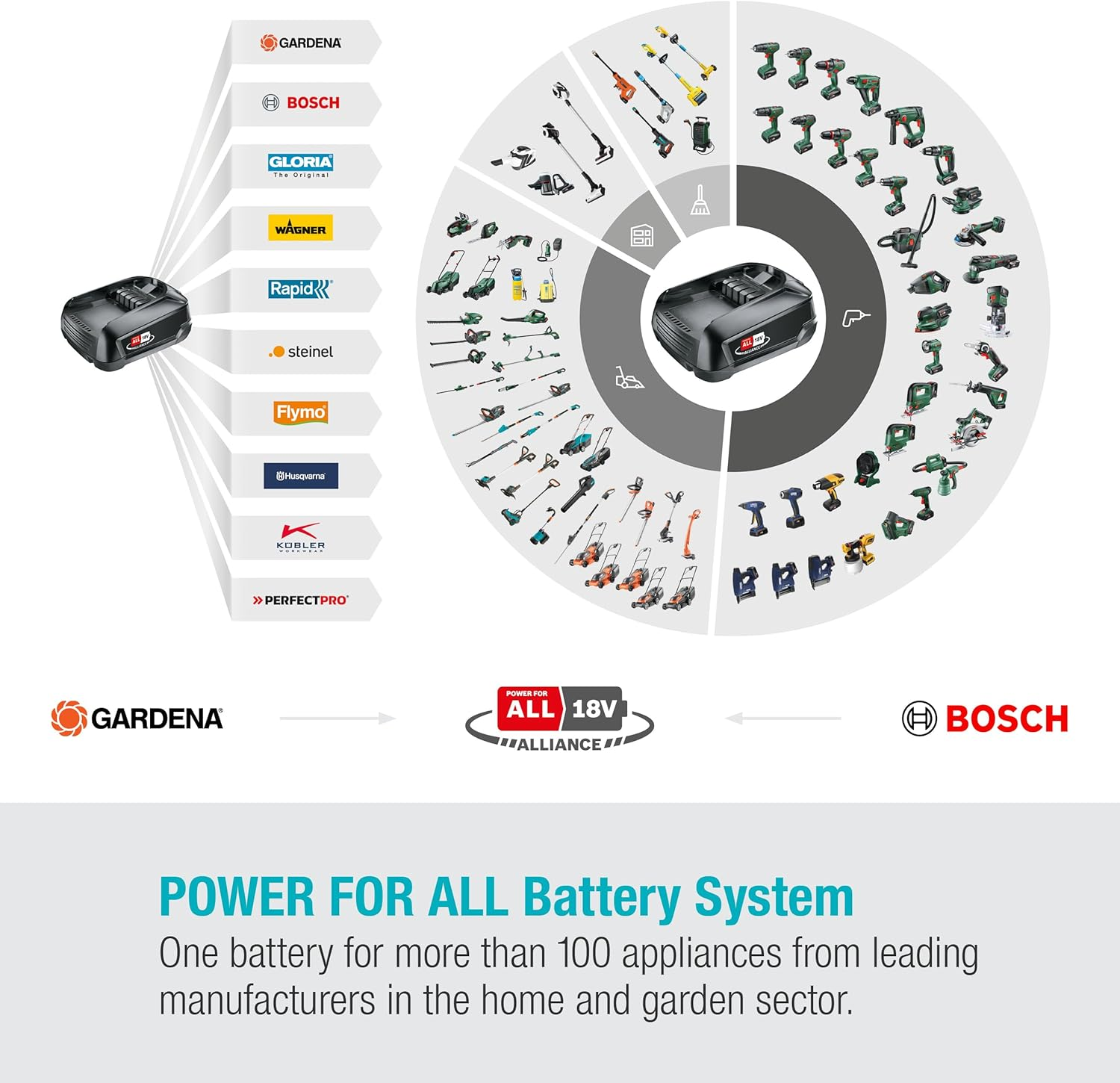 Gardena Battery Pruning Lopper Easycut 110 Skin image number 5