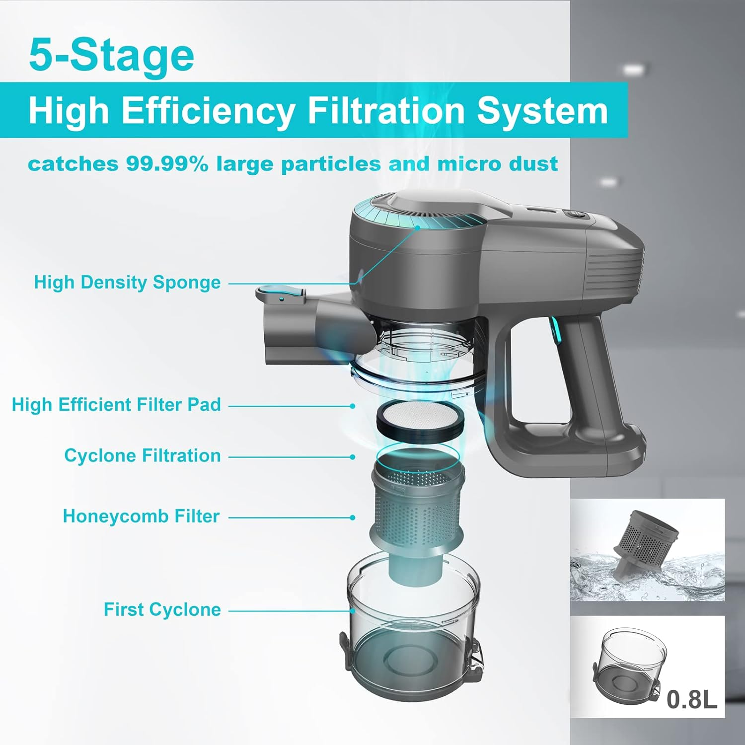 DEVOAC Cordless Vacuum Cleaner, 6 in 1 Ultra-Lightweight Stick Vacuum, 2200Mah Battery up to 40Mins Runtime, Powerful Handheld Vacuum for Hard Floor Carpet Pet Hair Home image number 2