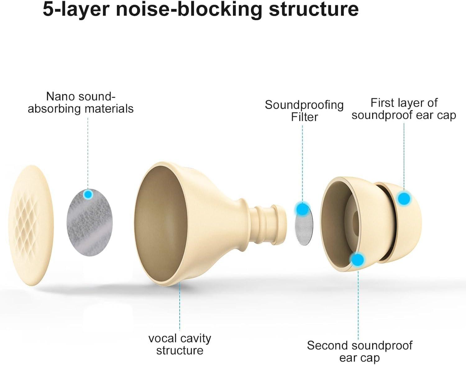 Ear Plugs for Sleeping, Travel, Concerts, Working. 45Db Protection Earplugs. Custom Fit with 7 Pairs of Replaceable and Reusable Ear Tips. Soft, Reusable, Comforatable & Lightweight. Using State of the Art Nano-Sound-Absorbing Materials with Mesh Filter for Superior Reduction. - Beige image number 1