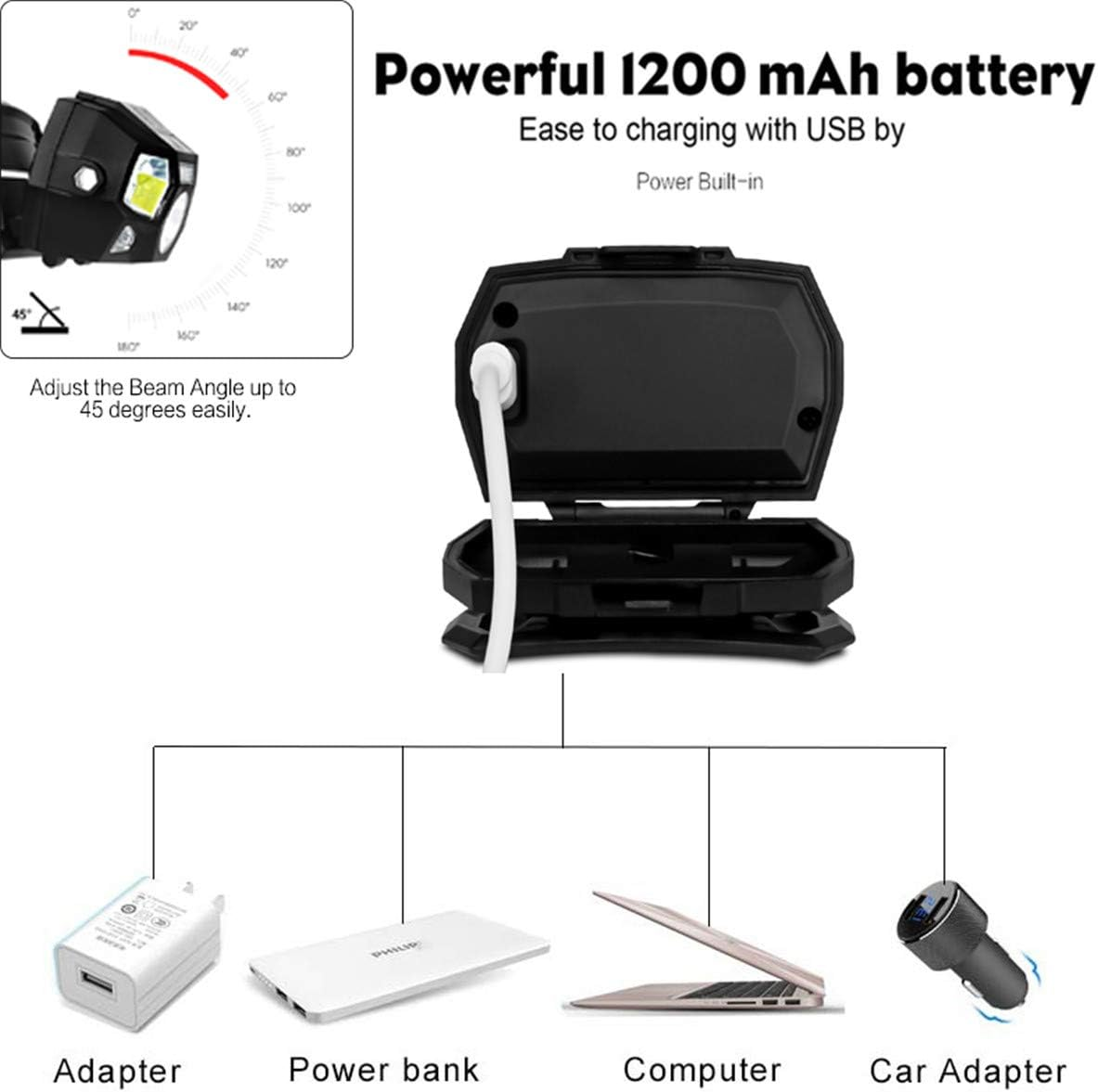 Motion Sensor Headlamp Flashlight USB Rechargeable Waterproof LED Head Lamps 400 Lumens Lightweight Headlight for Indoor Outdoor Camping Hiking Running Fishing, 2 Pack image number 4