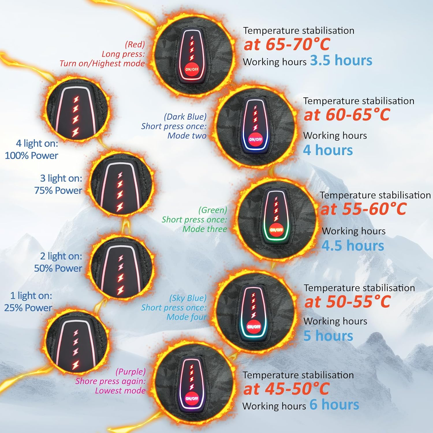 Wndy'S Dream Heated Gloves for Men Women 7.4V 3200Mah Battery Rechargeable Heated Ski Gloves Touchscreen Waterproof Electric Heated Fishing Gloves for Winter Outdoor Work Skiing Hiking image number 5