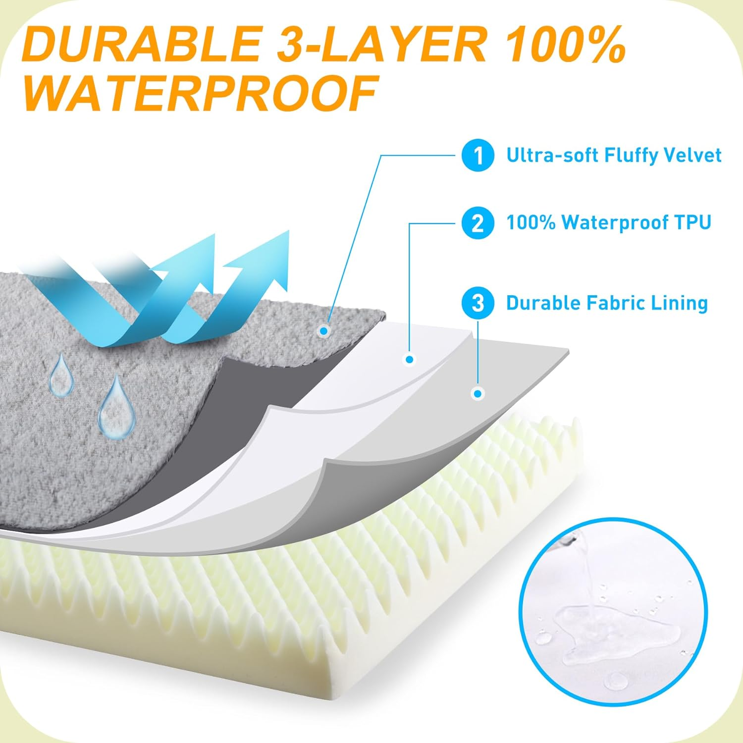 KSIIA Orthopedic Crate Bed - Plush Washable Dog Bed with Egg Crate Foam and Removable Cover, 35 X 22 Inch, Gray image number 3